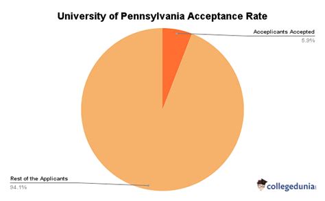 Pennsylvania State University Admissions 2023: Deadlines, Requiremen.